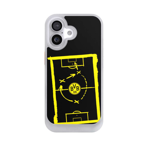  NIVOcore Spielstrategie - BVB
